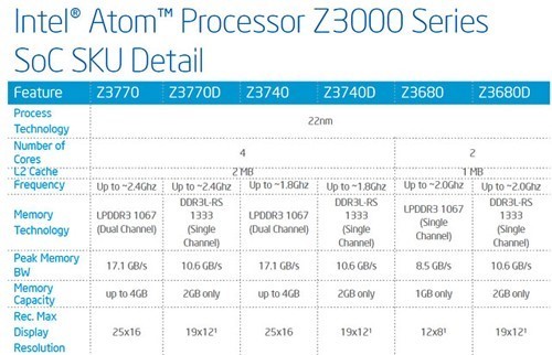 Intel_Atom_Z3000_Family_500